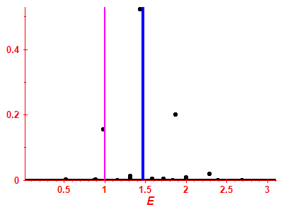 Strength function